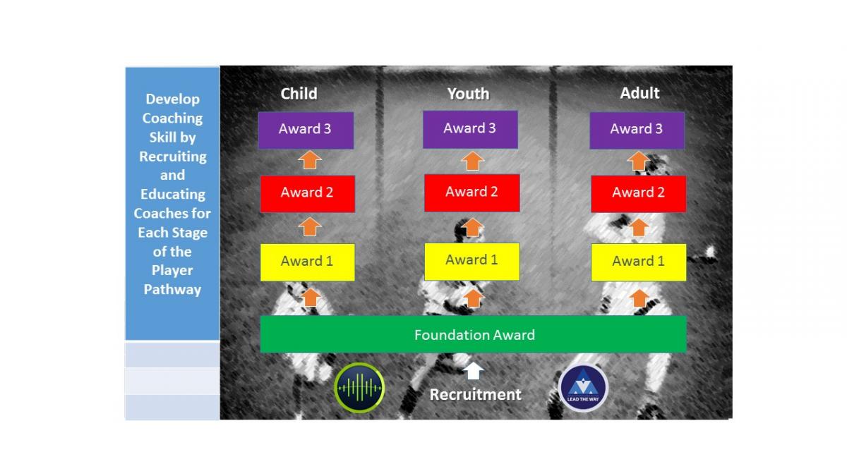 o make playing Gaelic Games fun we should ensure that first of all our players get plenty of regular meaningful games and that we play plenty of games and games-based activities at training.