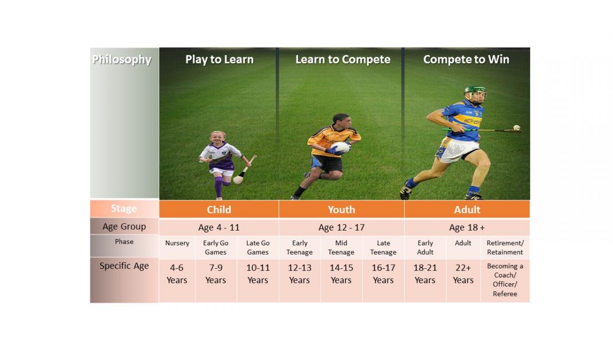 The Player Pathway.