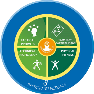 The Total Playing Performance Model